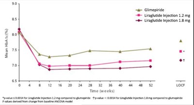 Figure 3 (Figure 3)